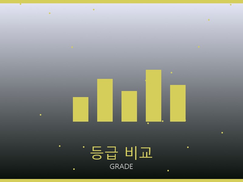 생로랑 레플리카 사이트 등급 기준 비교
